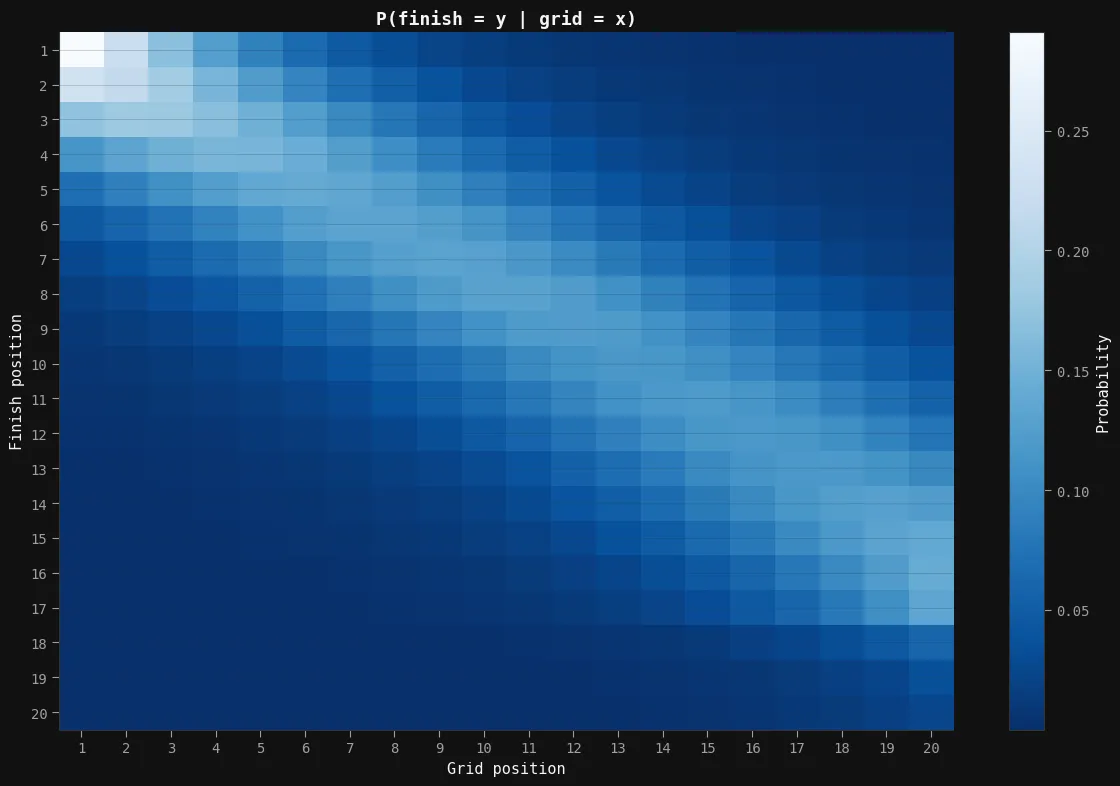 Basic Model Heatmap